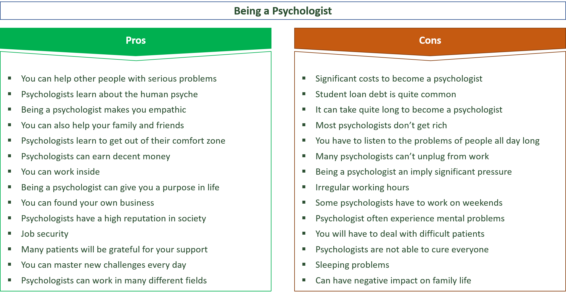 advantages and disadvantages of being a psychologist