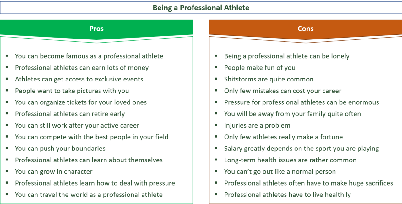 33 Key Pros Cons Of Being A Professional Athlete JE