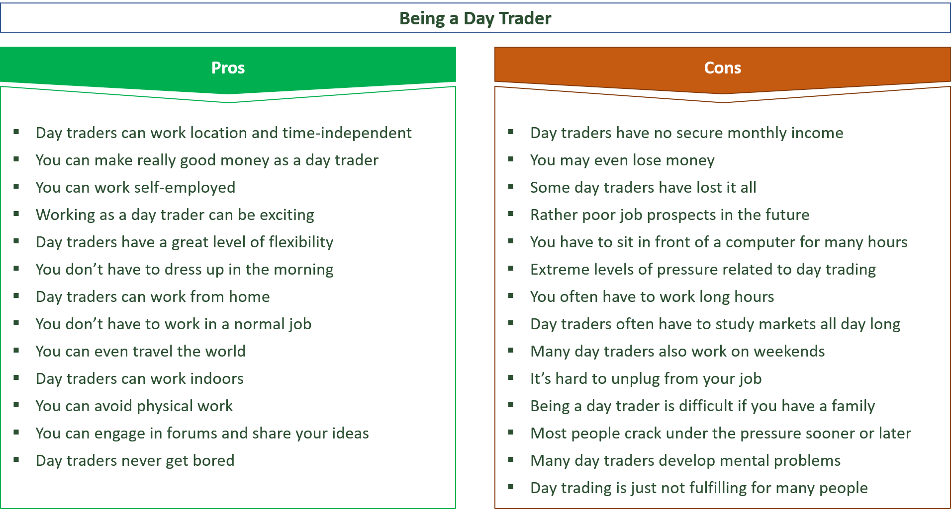 advantages and disadvantages of being a day trader