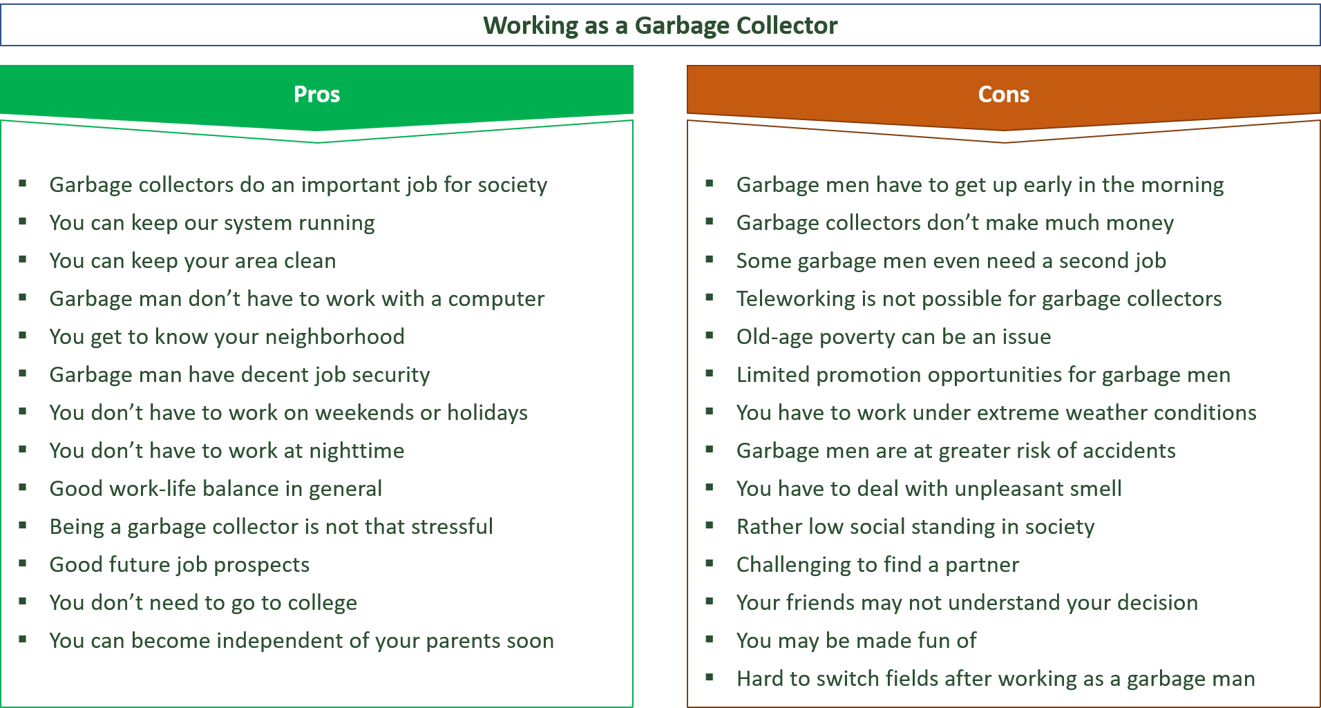 advantages and disadvantages of being a garbage collector