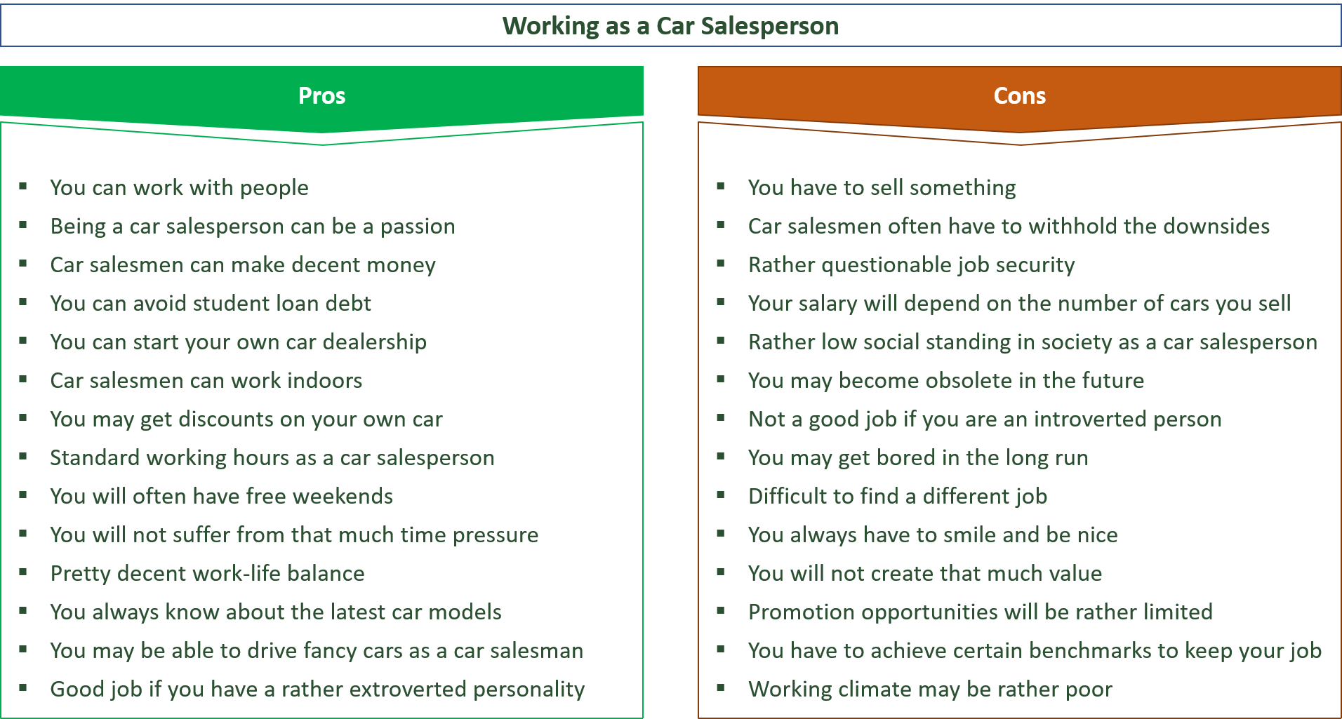 advantages and disadvantages of being a car salesperson