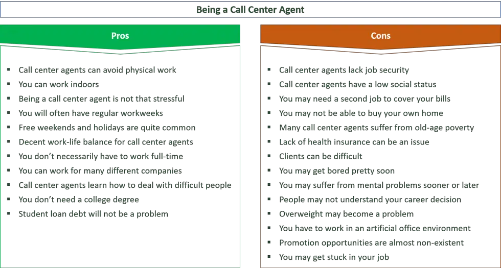 roles and responsibilities of call center agent