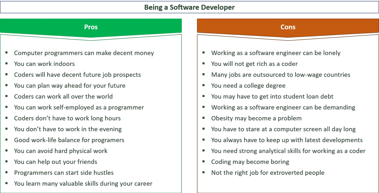 29-key-pros-cons-of-being-a-computer-programmer-je