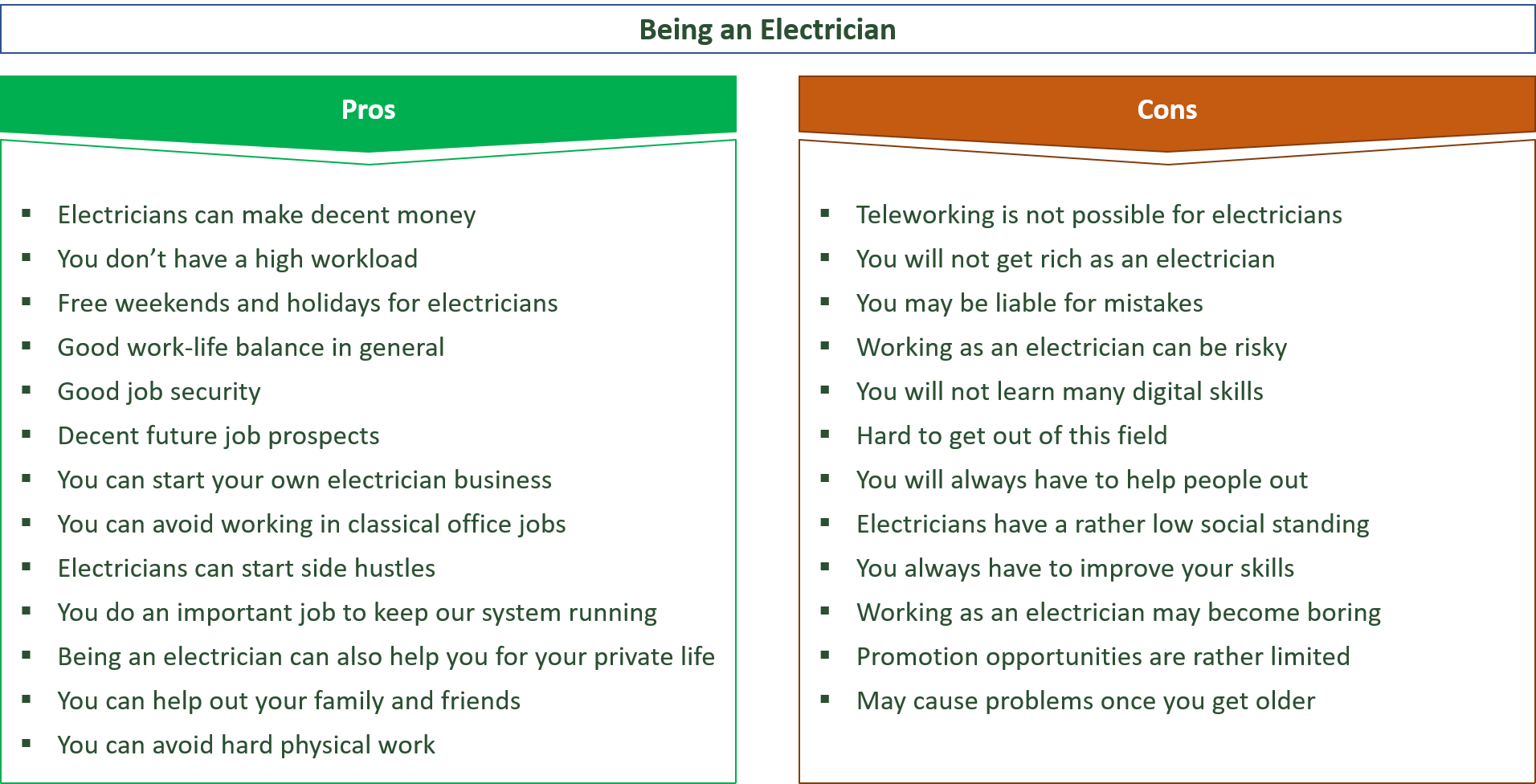 advantages and disadvantages of being an electrician