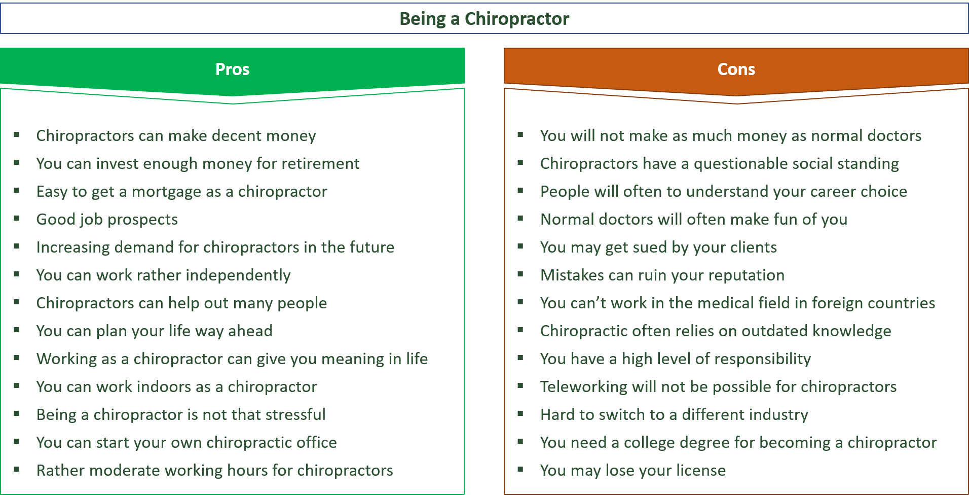 advantages and disadvantages of being a chiropractor