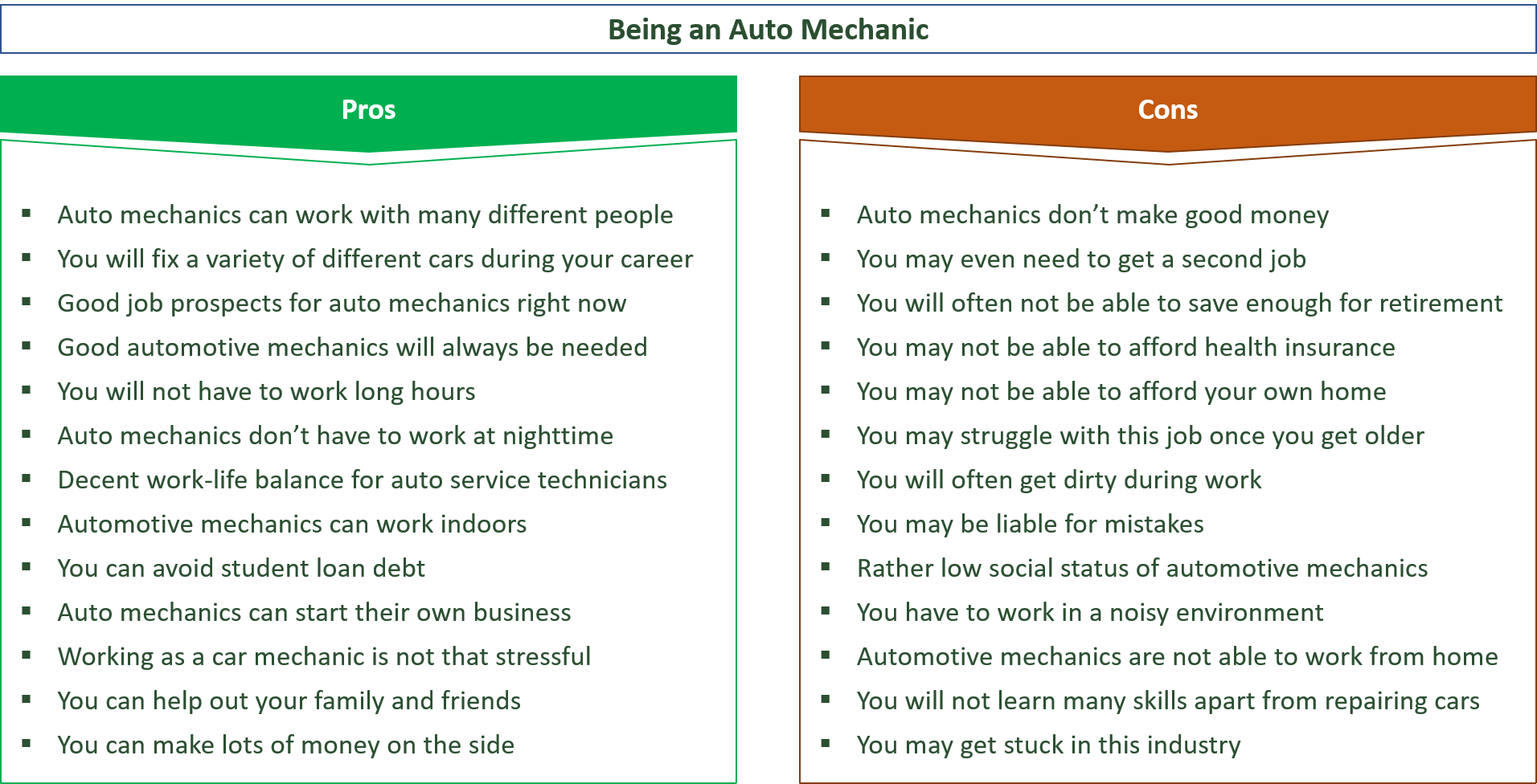 31 Major Pros Cons Of Being An Auto Mechanic JE