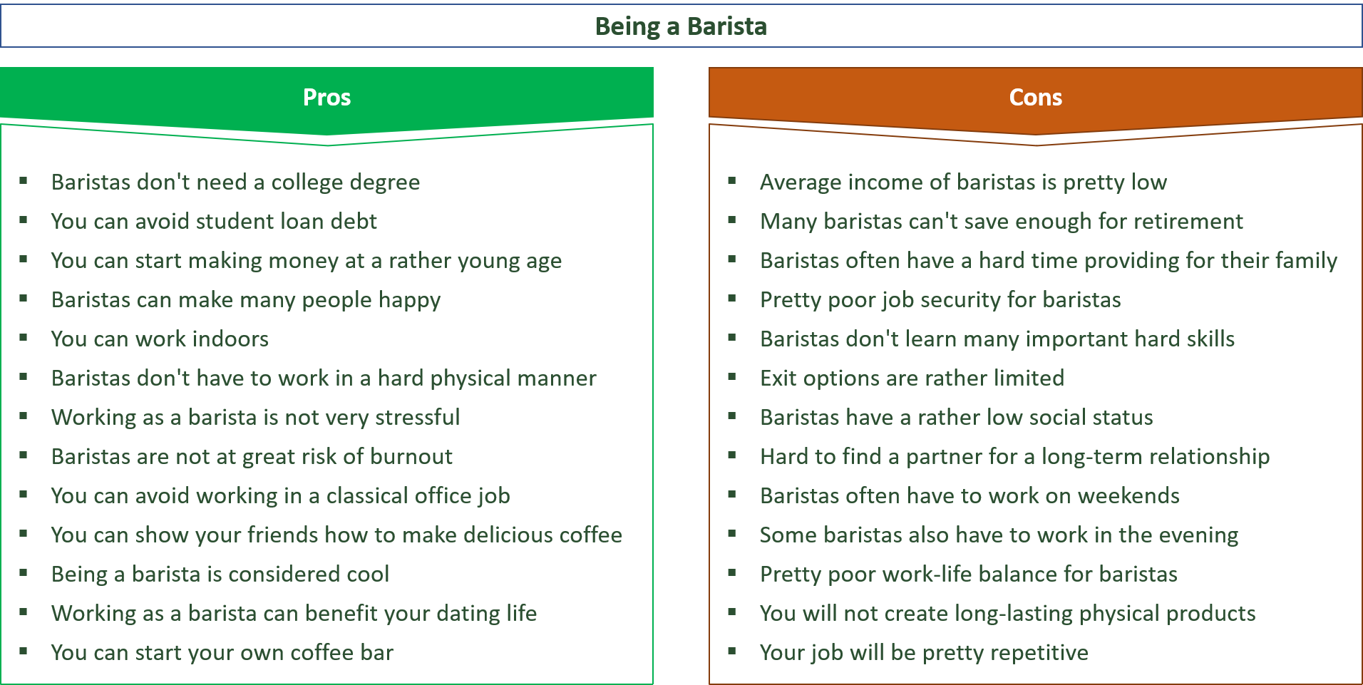 advantages and disadvantages of being a barista