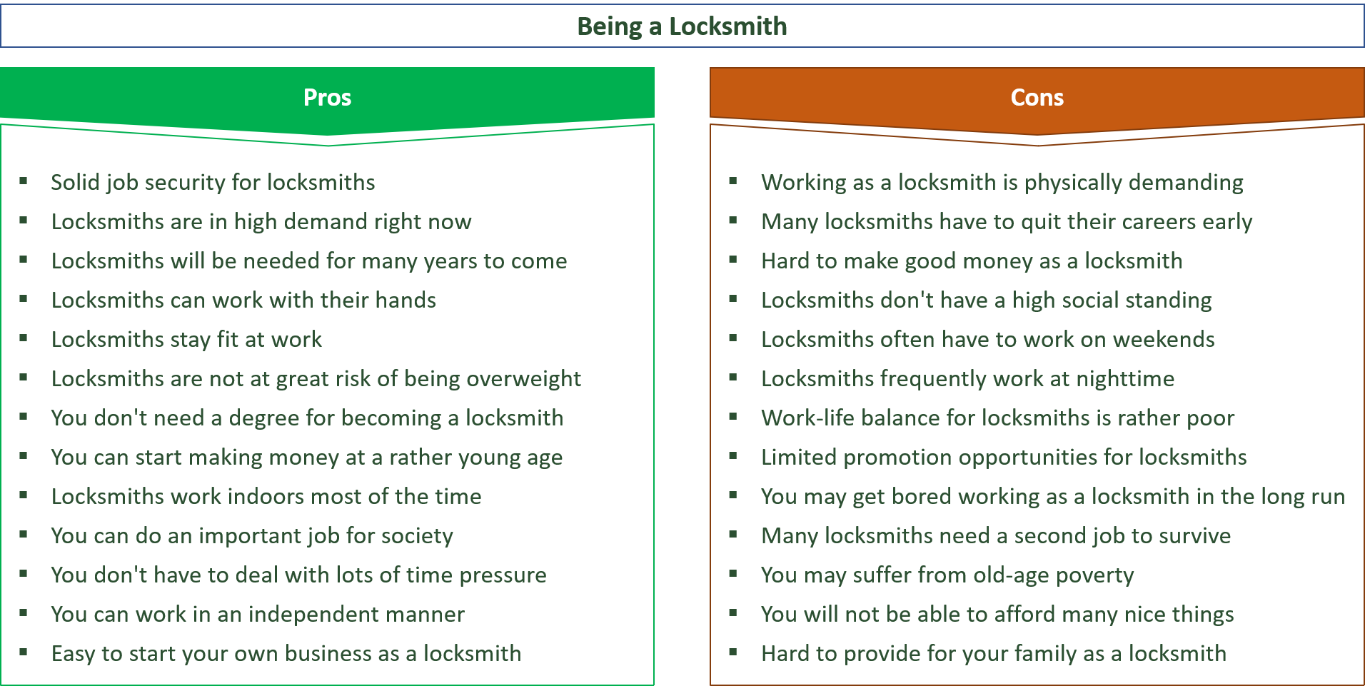 advantages and disadvantages of being a locksmith