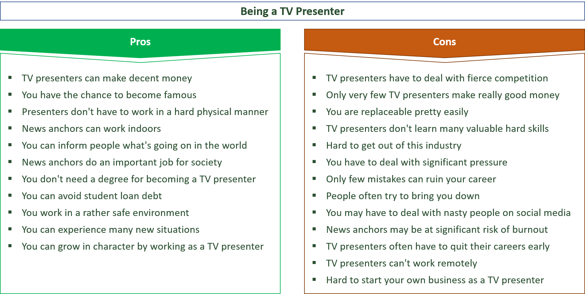 advantages and disadvantages of being a tv presenter