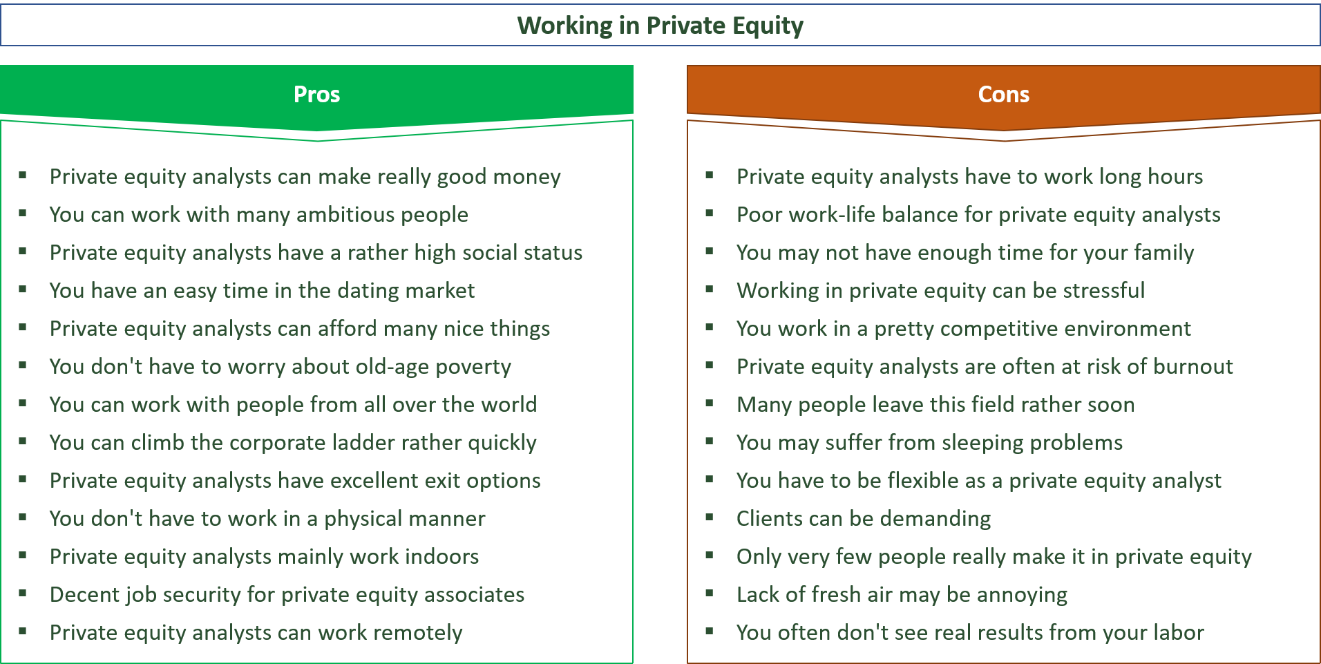 advantages and disadvantages of being a private equity analyst