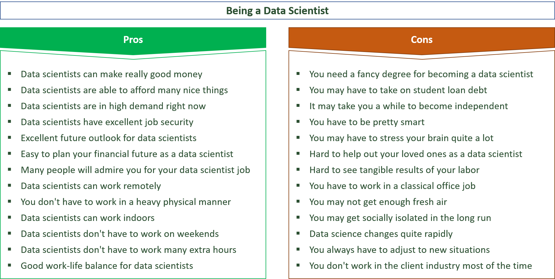 advantages and disadvantages of being a data scientist