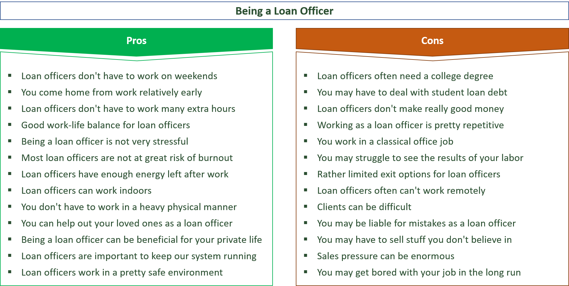 advantages and disadvantages of being a loan officer