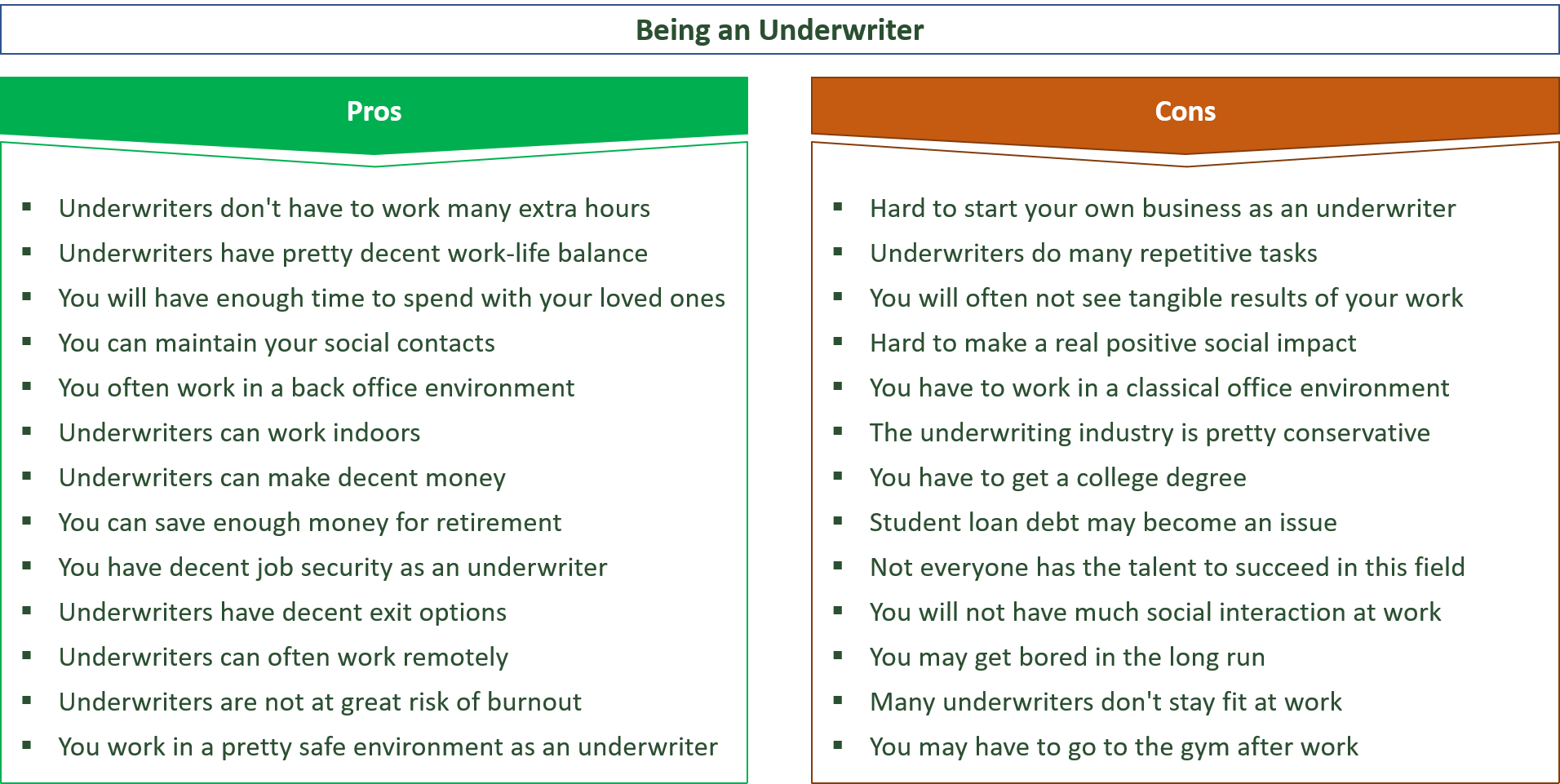 advantages and disadvantages of being an underwriter