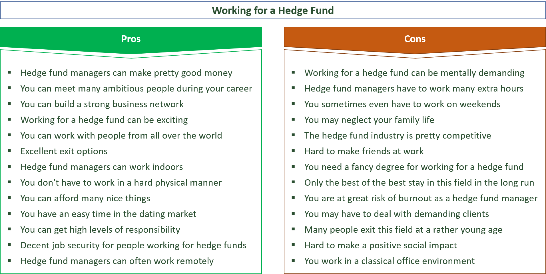 advantages and disadvantages of working for a hedge fund